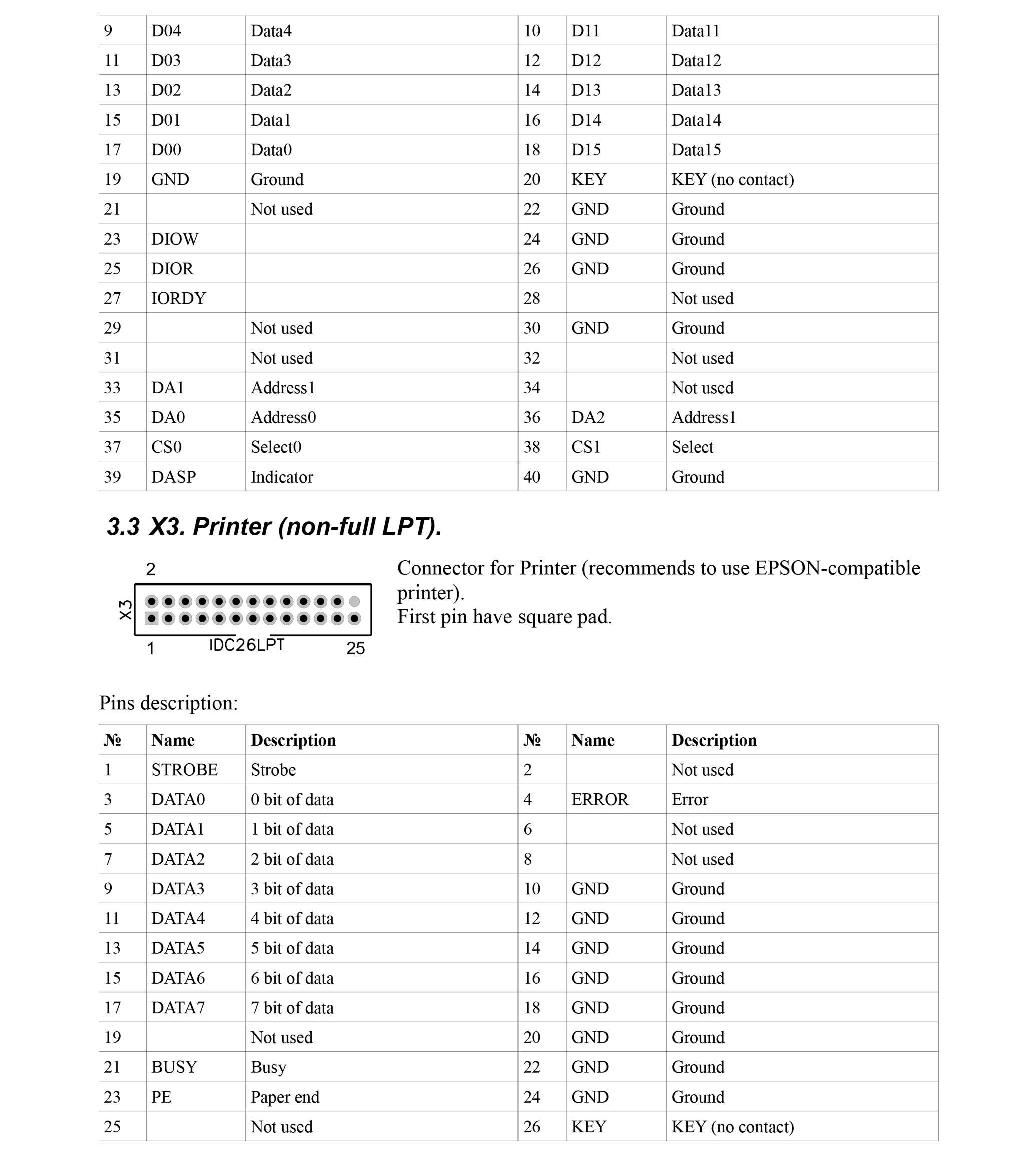 ZX Evolution - User Manual - Page 03